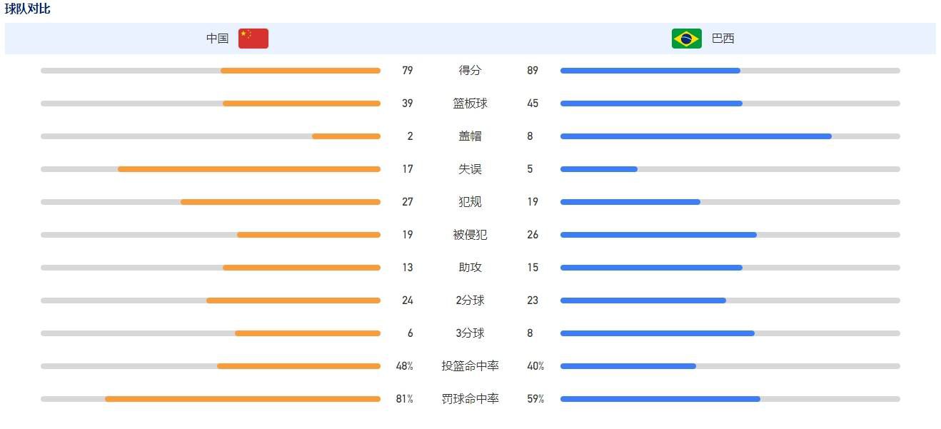 罗马诺：除非收到大合同的邀请 否则弗拉霍维奇不会离开尤文罗马诺在其专栏中谈到了尤文图斯的转会情况， 涉及弗拉霍维奇以及俱乐部的潜在引援目标。